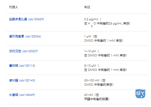 化学诱导细胞凋亡