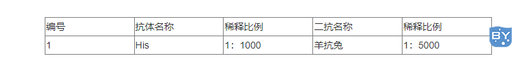 抗以及二抗稀释