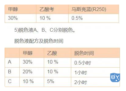 SDS-PAGE 凝胶配制