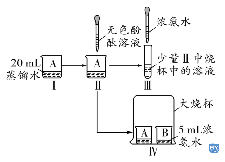 实验装置过程