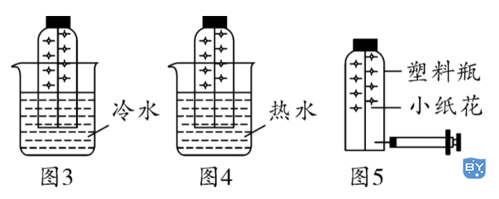 运动速率是否与温度有关