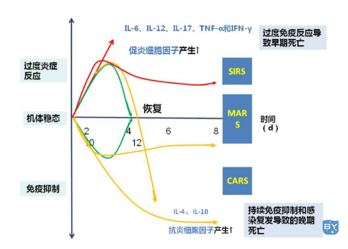 图例