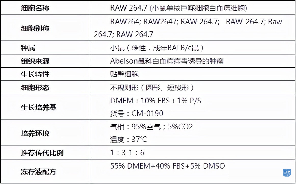 图例1