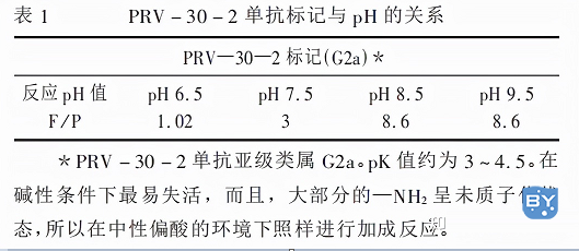 表1