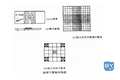 图例