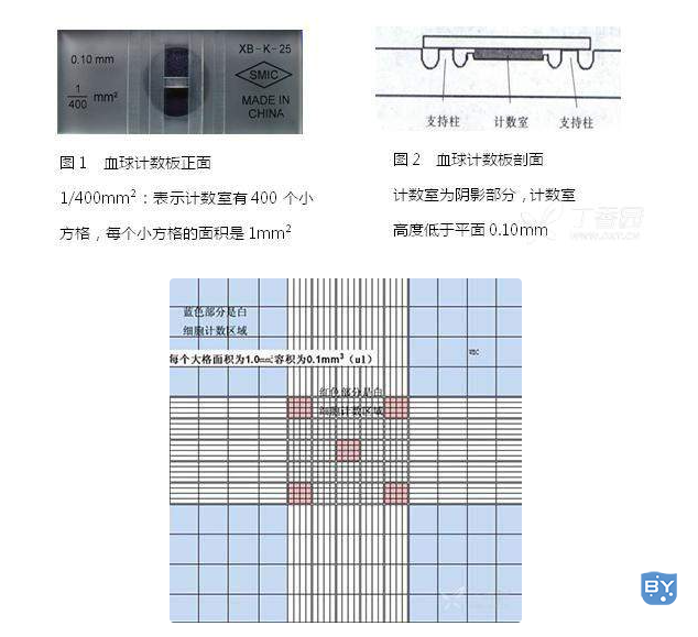 图例