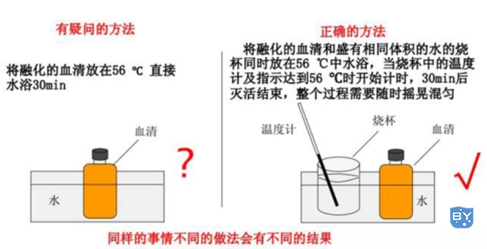 图例