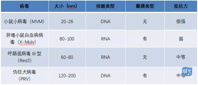 图例