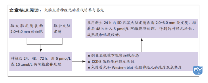 图例