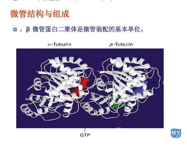 图例