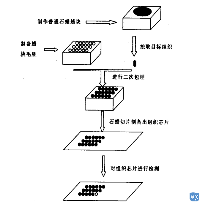 图例